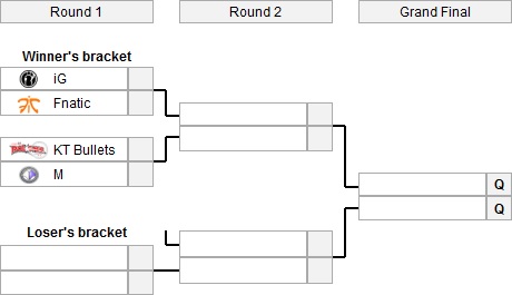 groupe A