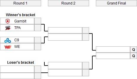 groupe B